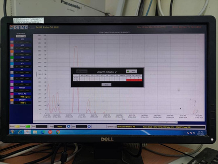 CEMS monitoring dashboard